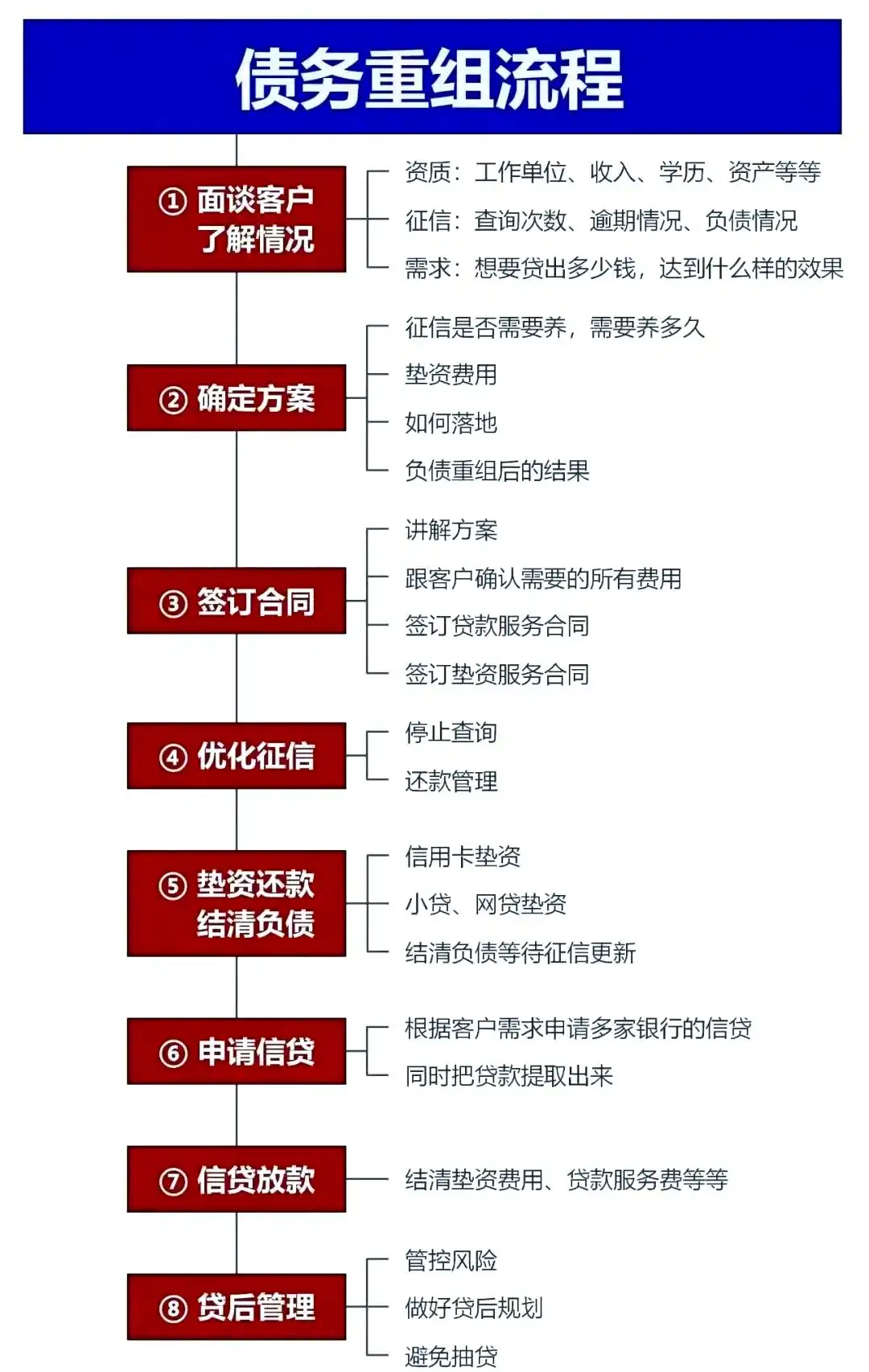在洞头，中小企业也可以债务重组吗？
